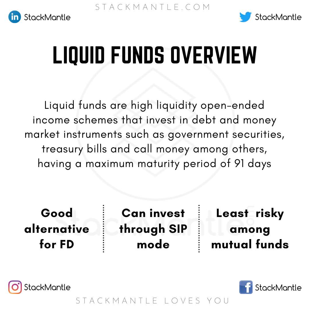 Top 3 best investment options [ 2020 ] StackMantle