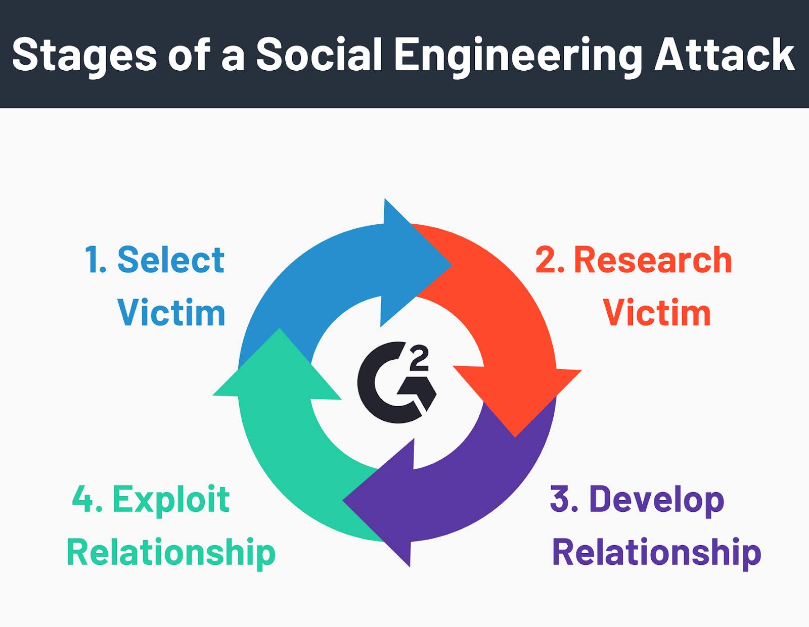 engineering solutions to social problems